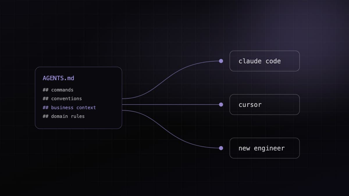 Making Your Codebase AI-Ready