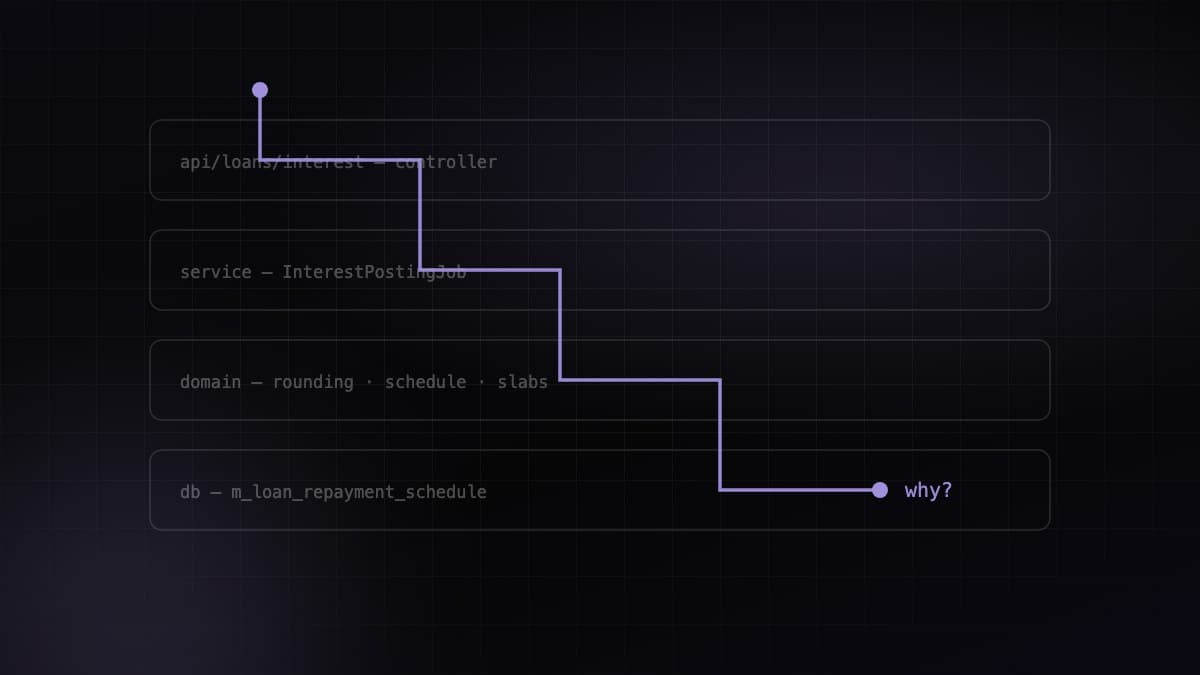 How to Understand a Large Codebase Fast